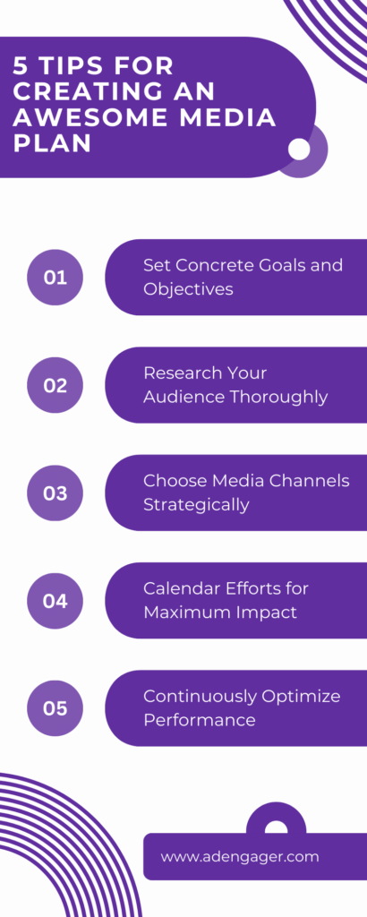 Infographic on Media planning